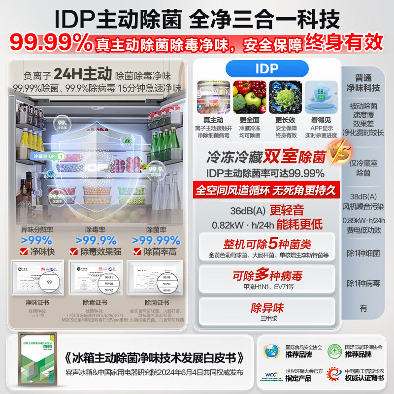 Rongsheng 501Pro French upgraded model 501 liter dual system double cycle refrigerator French multi-door IDP active sterilization blue light freshness BCD-501WD3MPZ Haoyue White BCD-501WD3MPZ Haoyue White