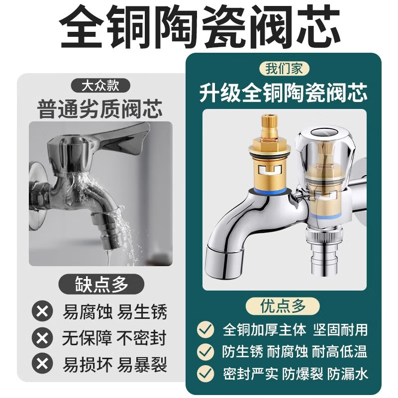 Divine universal faucet valve core full copper 4-minute quick-opening faucet core triangle valve single hot and cold water ceramic accessories (durable fine copper valve core + free screws) 1