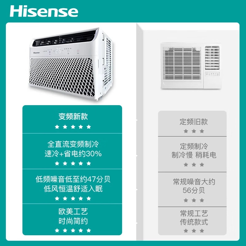 Hisense inverter window air conditioner large 1.5 HP window unit small 1 HP fixed frequency 2P3 HP single cooling all-in-one energy-saving portable movable rental house kitchen small 1 HP single cooling (applicable to 7-10 square meters)