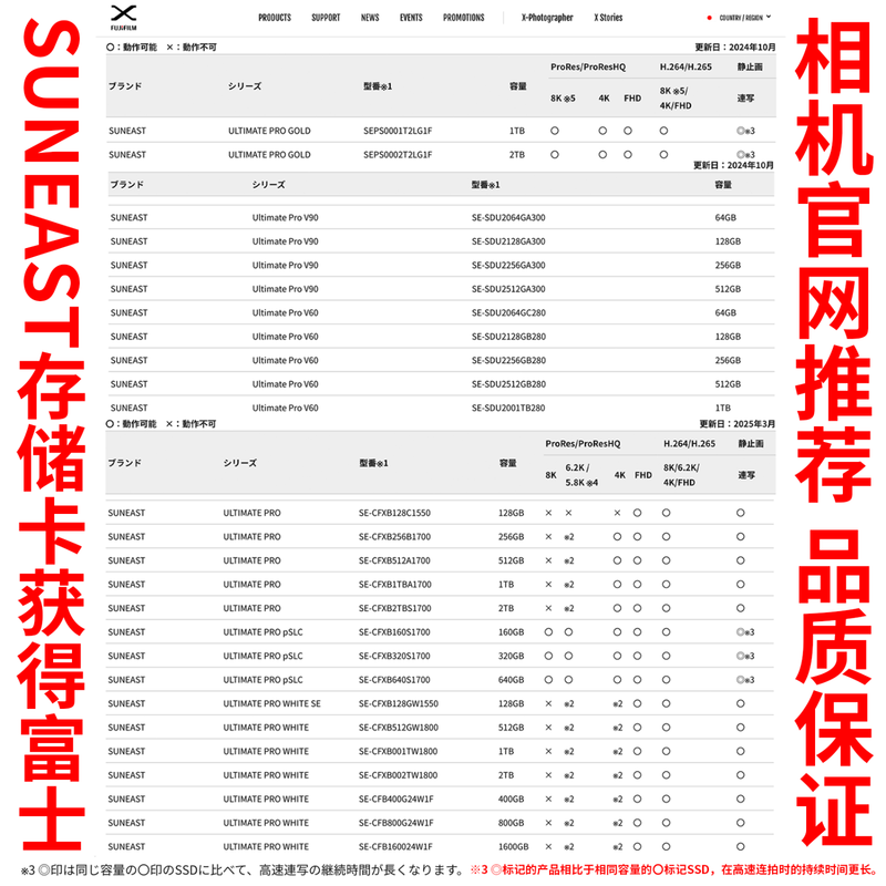 SUNEAST V60 SD card 128GB 4K video shooting high-speed camera memory card UHS-TLC (reading speed 280MB/s, writing speed 100MB/s)