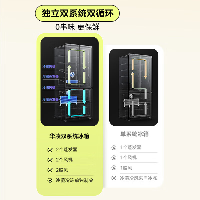 Hualing Shenji 547 Midea produces dual-system dual-cycle 60cm ultra-thin zero-embedded cross-door four-door refrigerator first-class energy efficiency HR-547WUSPZ Midsummer Night