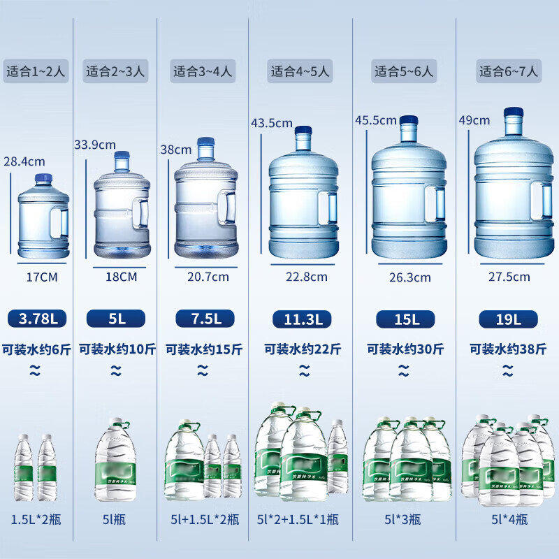 Baijie pure water bucket food grade PC bottled water bucket mineral water bucket drinking machine tea table bar machine bucket portable 5L