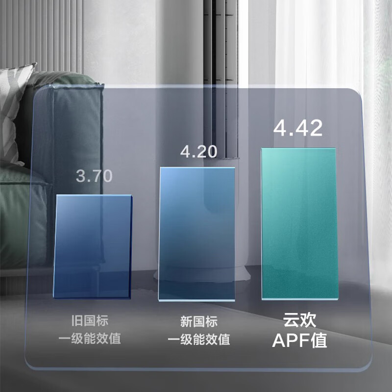 Gree (GREE) air conditioner 3 HP living room cabinet frequency conversion level 1 Yunhuan Tianyi same style Gree energy-saving air conditioner KFR-72LW/NhGr1Bt trade-in