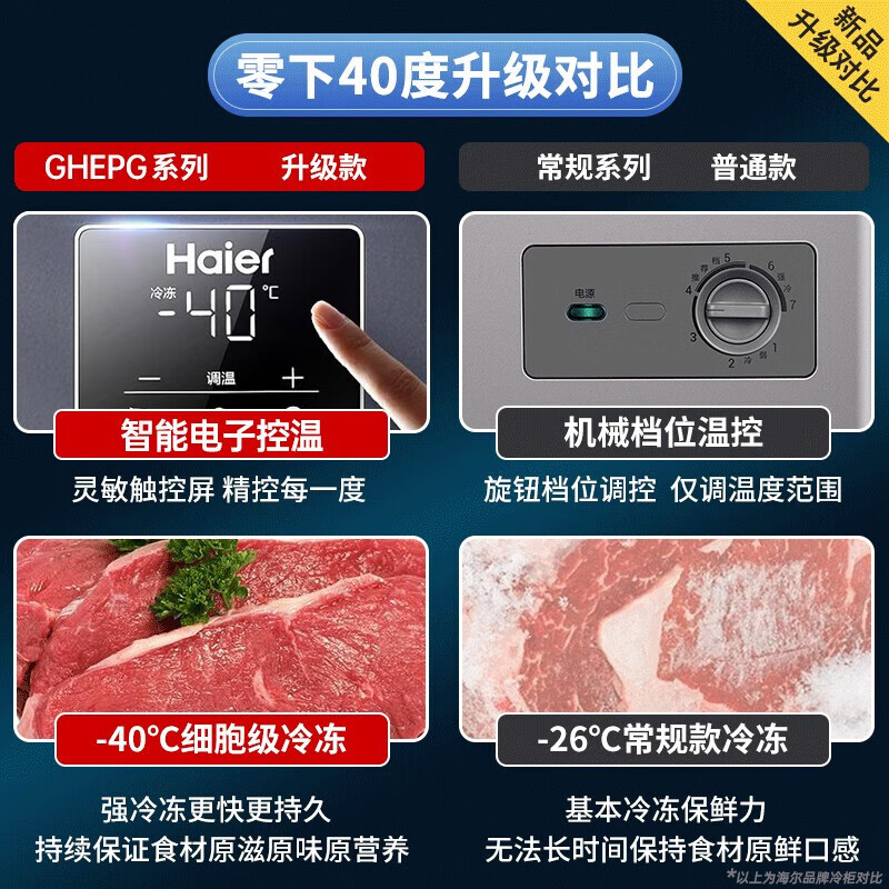 Haier ultra-low temperature seafood cabinet minus -40 degrees freezer household 200/300 liters small size does not require frequent defrosting first-class energy efficiency commercial large capacity 142 liters high-end color crystal glass door minus 40 degrees丨electronic temperature control