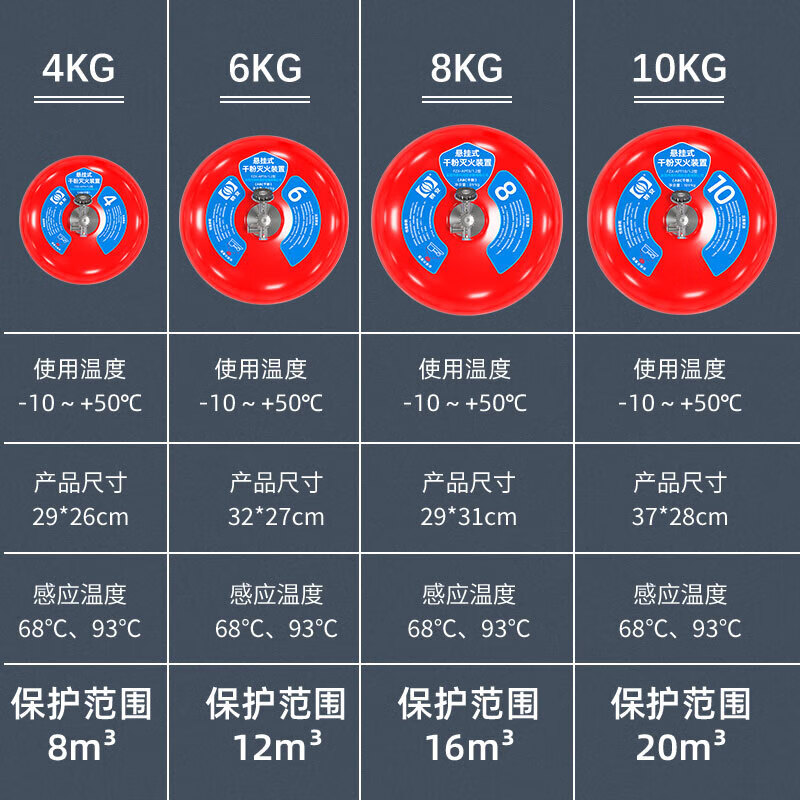 Qun'an hanging fire extinguisher hanging fire extinguishing ball 4kg carport temperature control fire extinguishing bomb national fire certification 4KG