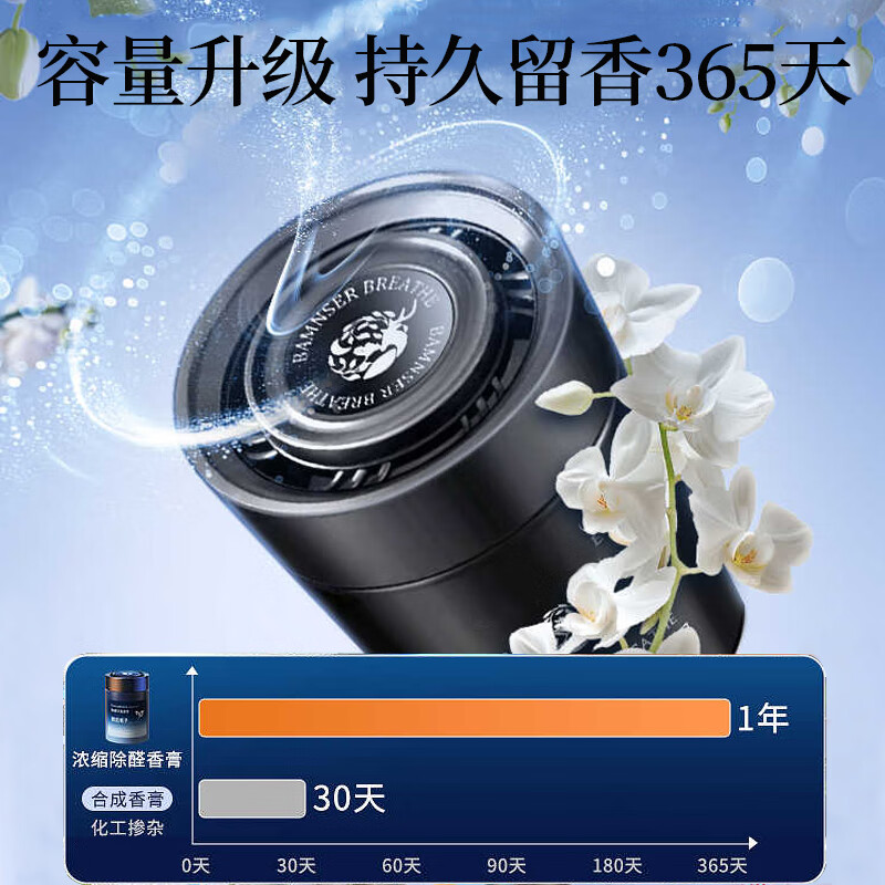 Gonghechuan Car Aromatherapy Car Perfume Air Purifying Car Fragrance Solid Balm Cologne Car Deodorizing Ornaments