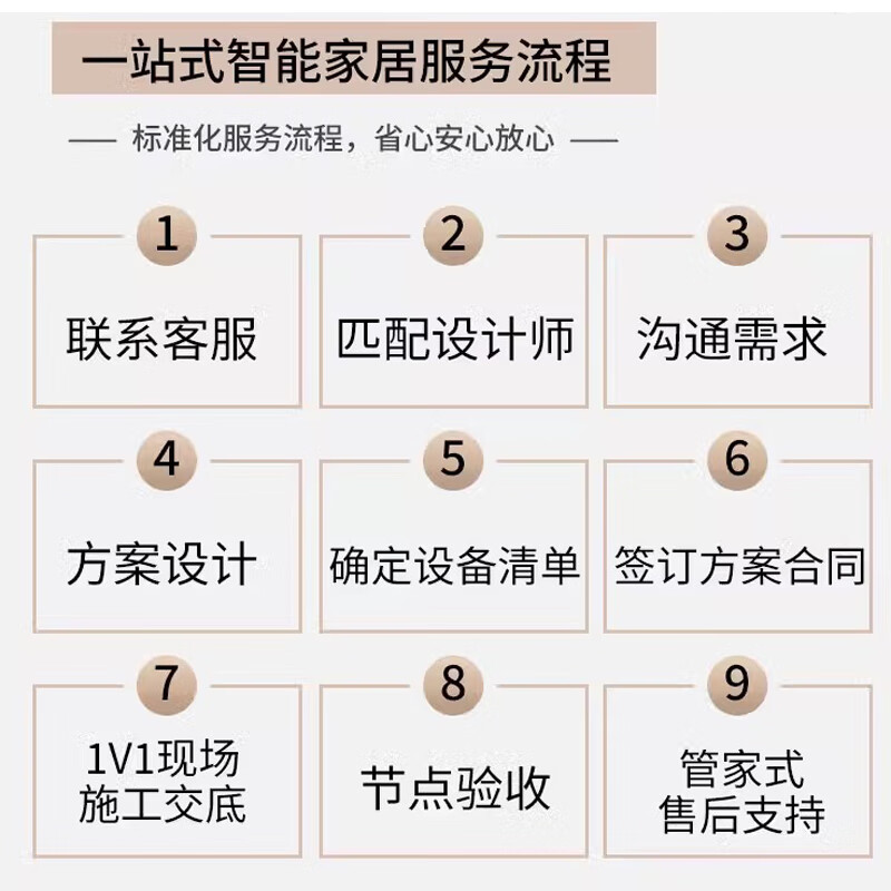 Kezitu Chengdu Tuya Ecological Smart Home Control System Set Voice Light Switch Curtain Customized Design Solution Complete System Solution Design 1 to 1 Service Everyone