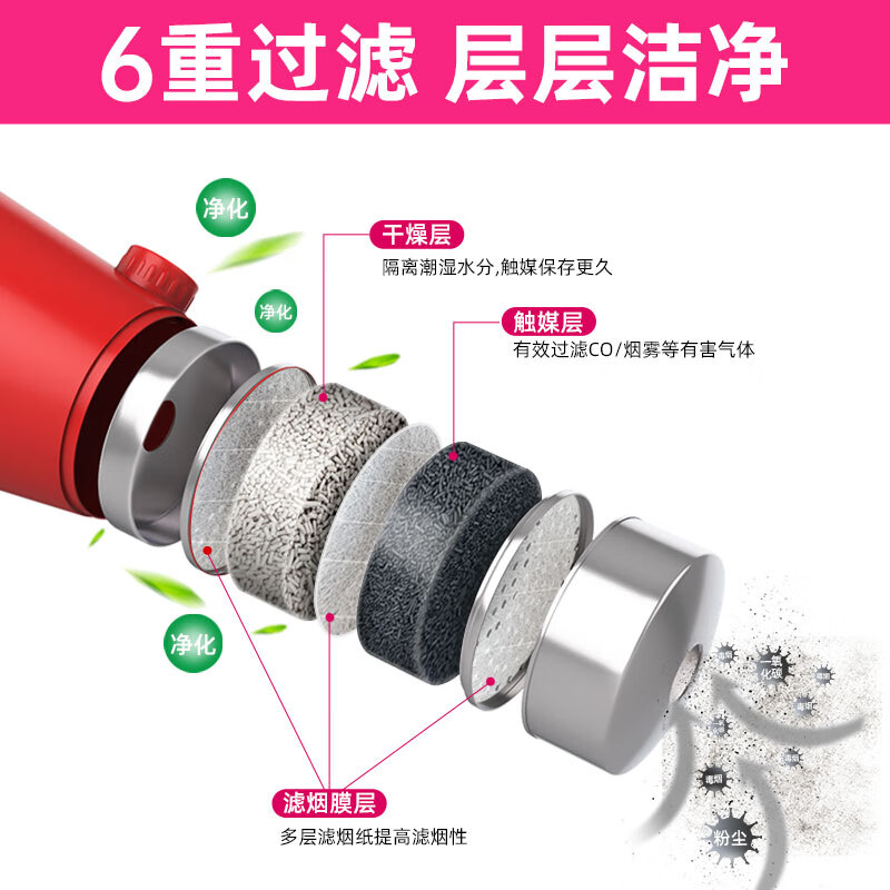 Xingyongan gas mask fire mask 3C smoke and fire mask high-rise escape filter self-rescue respirator TZL30