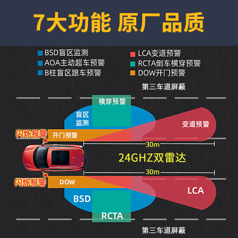 Suitable for Lincoln MKZC Navigator, Continental Navigator bsd blind spot monitoring and lane change assist system radar, special car only, package installation, 24G dual radar, white mirror + door opening warning