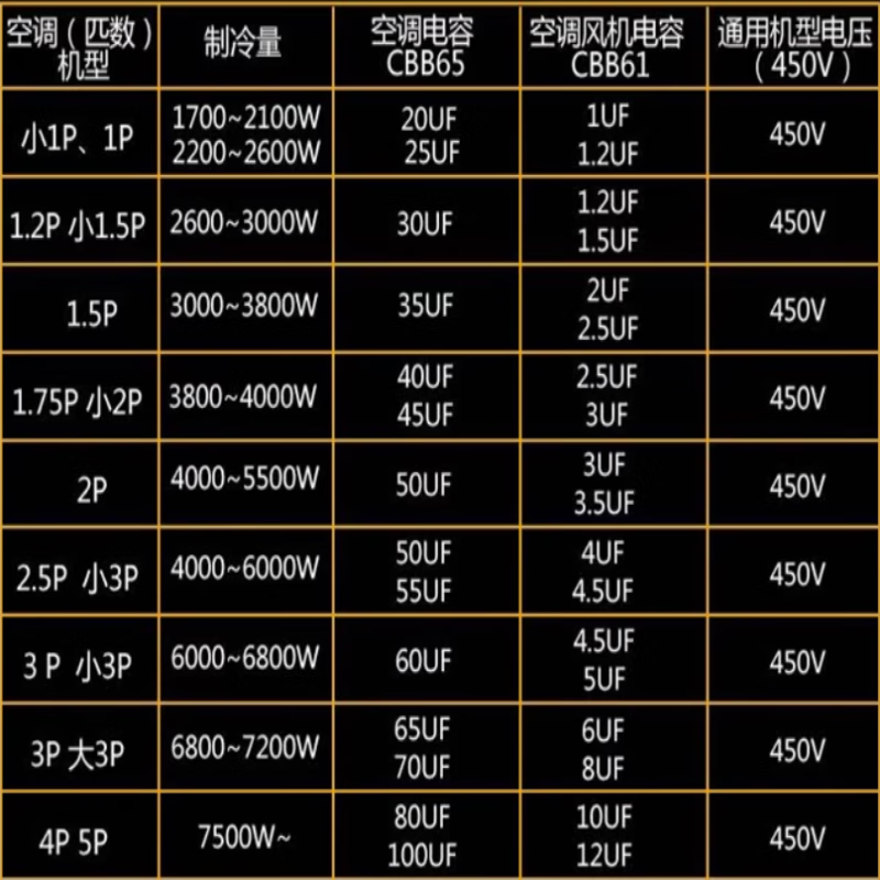 SaiFu cbb65 air conditioning capacitor compressor starting capacitor 450v outdoor machine universal capacitor explosion-proof 70UF flat bottom 2+4