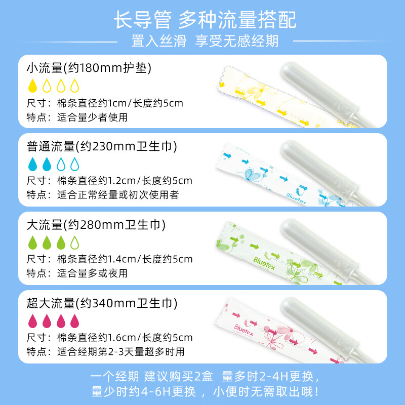 Bluetex tampons, catheter-type sanitary napkins, multiple specifications, waterproof menstrual plugs for swimming, 4 boxes, short catheter, super large flow, 16 pieces * 4 boxes, others