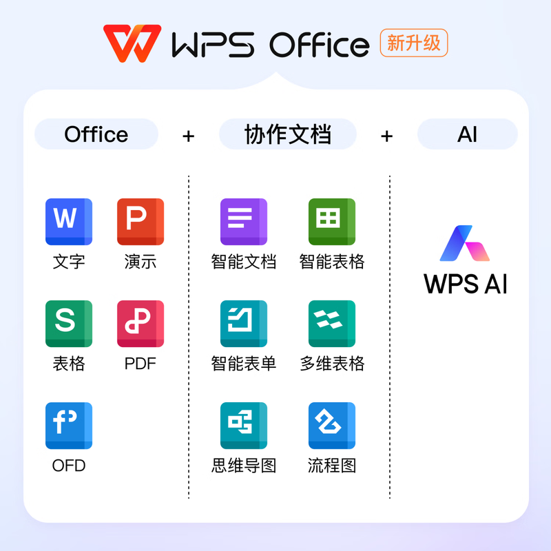WPS 365 Business Collaboration Edition 15-day trial experience card Business Collaboration Edition 15-day trial for 3 people