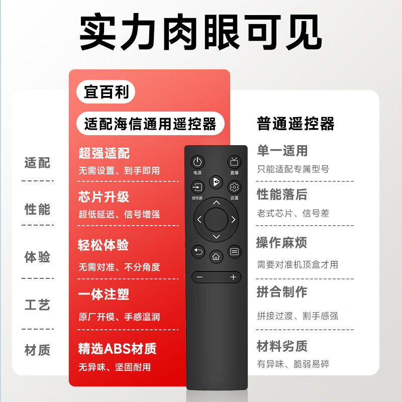 Yibaili is suitable for Hisense TV remote control universal CN3A75 LCD LED full model R55/X65/M50 CN3V75 infrared TV remote control board 8366S