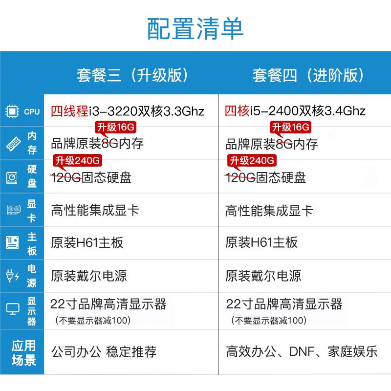 Dell second-hand computer desktop i7/i5/i3 independent graphics gaming online course learning business office design chicken home use complete set 7 i7/16G/256G solid state/2G independent graphics/24 inch complete set 90% new