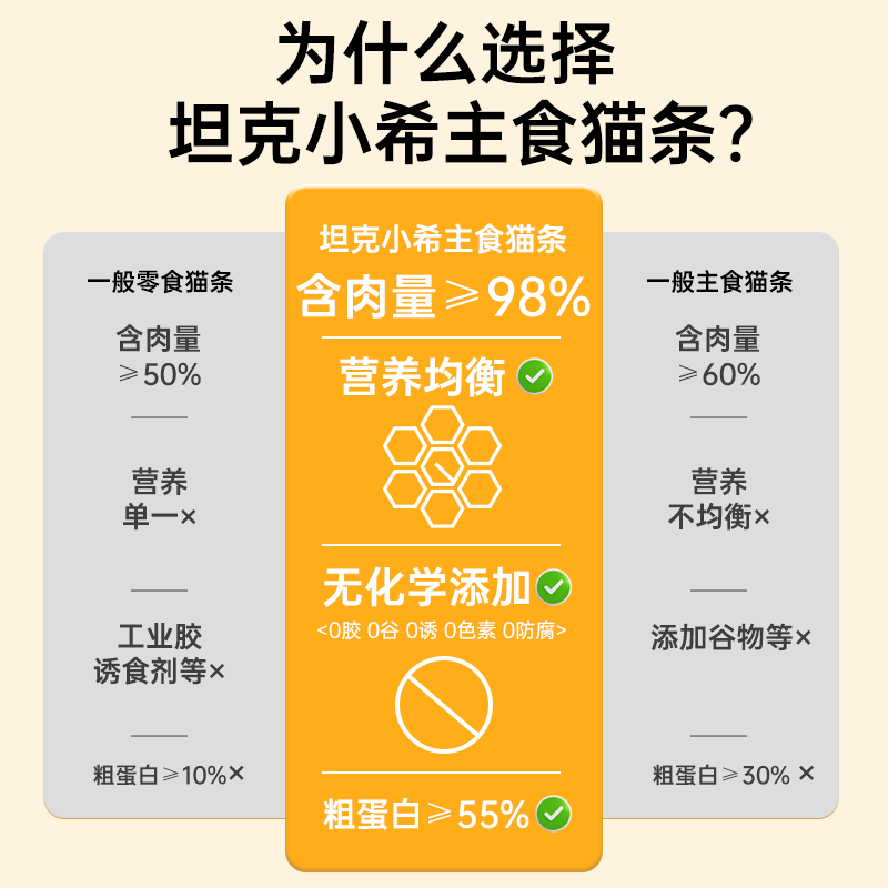 Tank Xiaoxi's staple food cat strips full-price nutrition for cats and kittens fresh meat cat wet food scallop yam black chicken flavor cat strips 15g*12 pieces