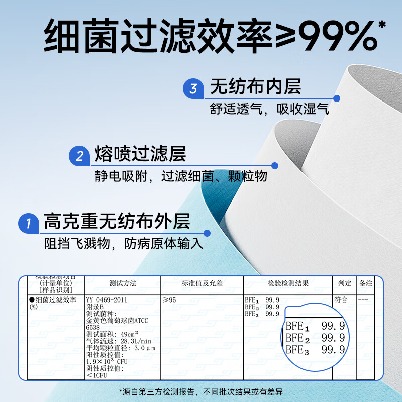 Zhende Medical Surgical Mask White Adult Individually Packed One Bag Winter Warmth Protection Dust Haze 100