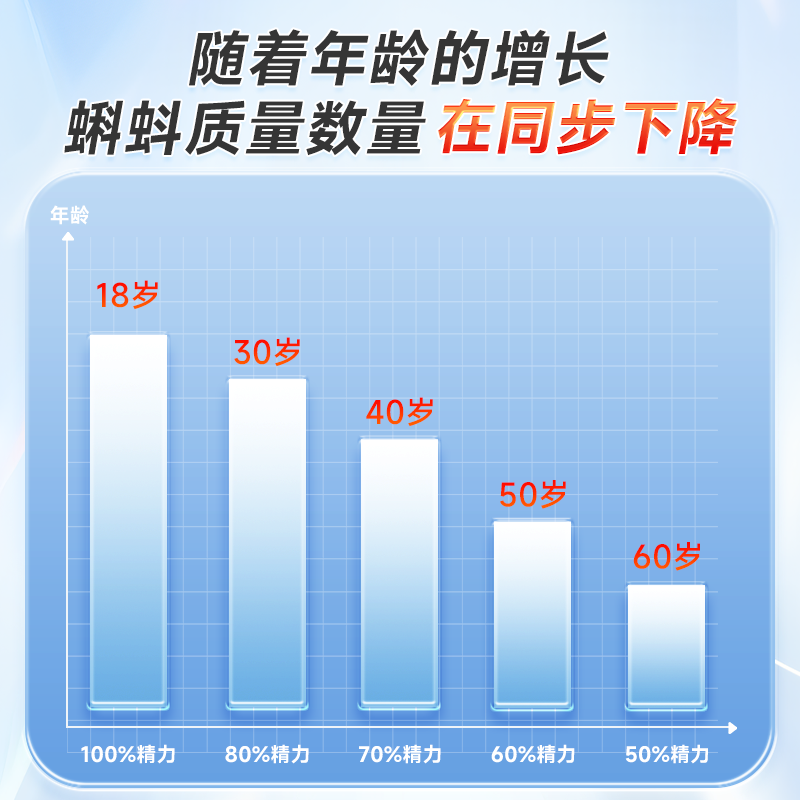 Oakgay France imports L-carnitine, zinc, selenium and folic acid tablets for men to prepare for pregnancy and improve sperm quality and sperm motility