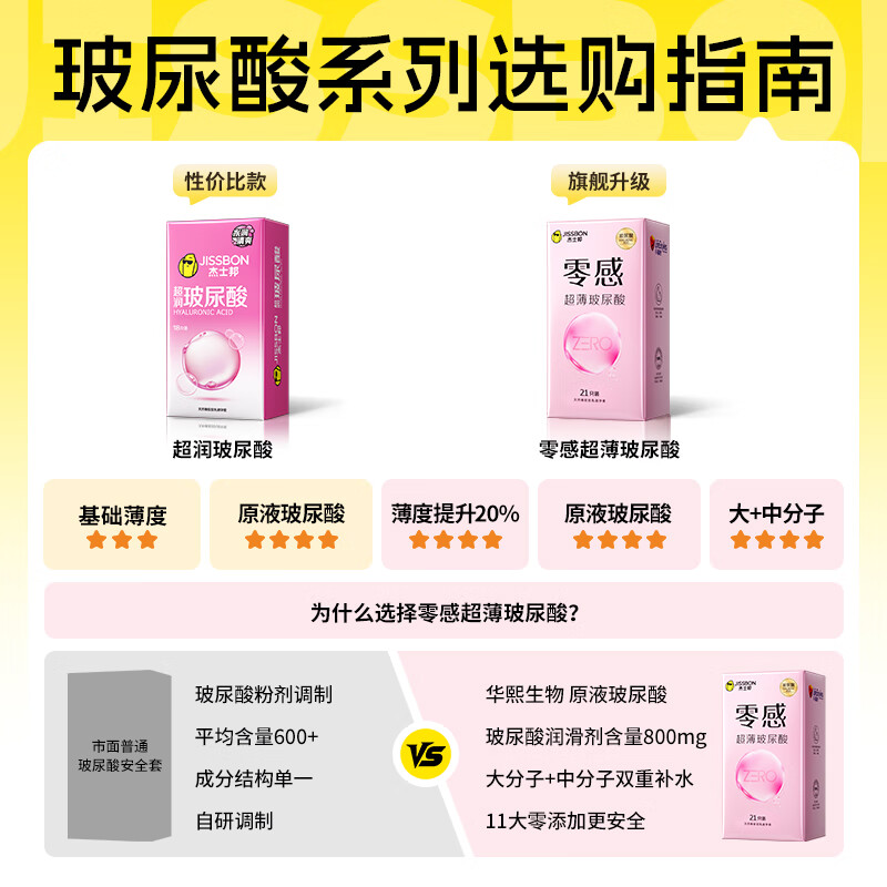 Jasperbond zero-sense ultra-thin hyaluronic acid condoms 23 condoms for women lubricating fast squirting super smooth adult fun