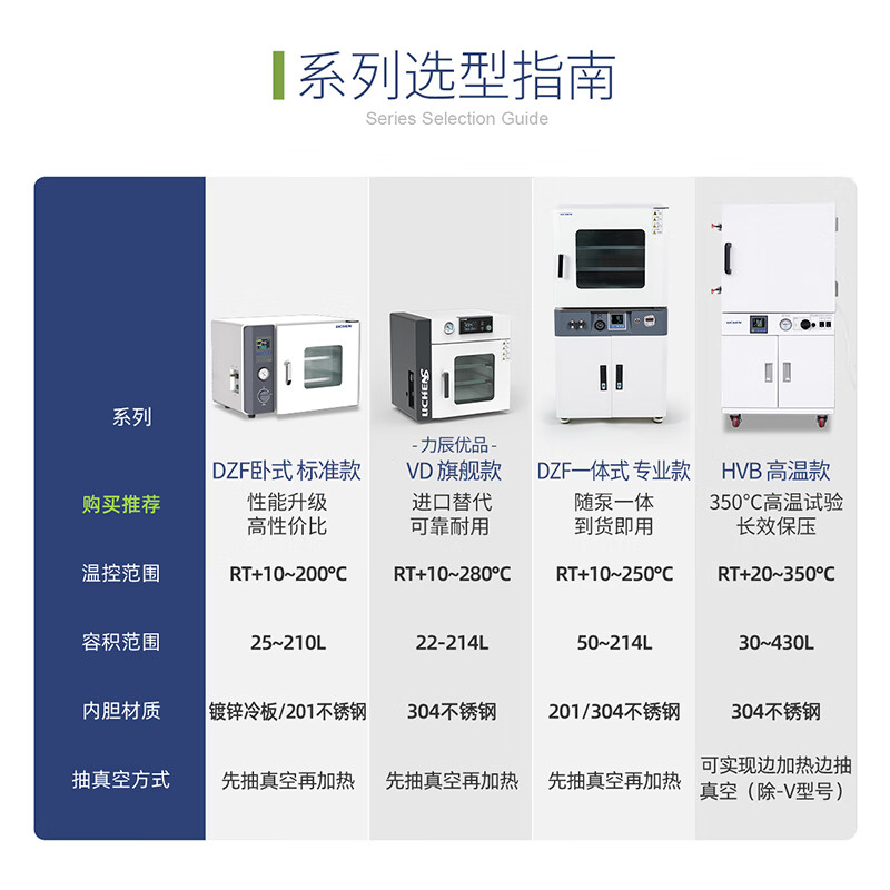 Lichen integrated vacuum drying oven electric constant temperature oven with pump oven partition heating laboratory drying oven integrated 50L with pump LC-DZF-D6050AB