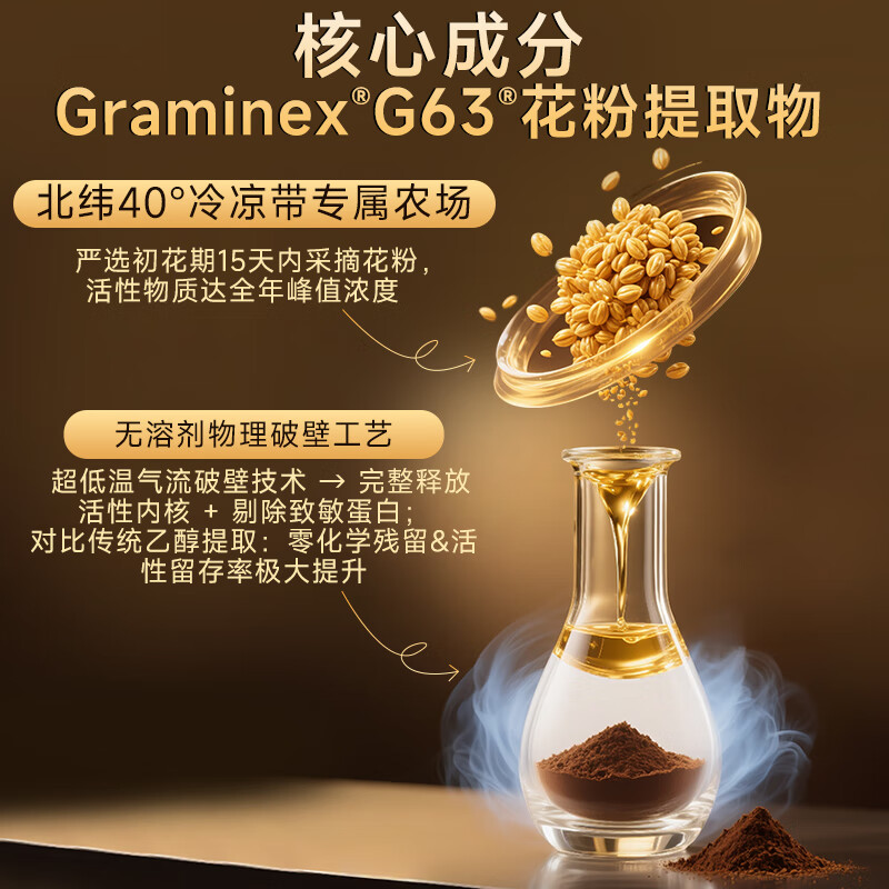 NATURE S ANSWER SINCE 1972 Prostatitis Capsules Enhanced Version Rye Pollen Saw Palmetto Men's Frequent Urine Hyperplasia Anti-Inflammation Imported 2 Bottles