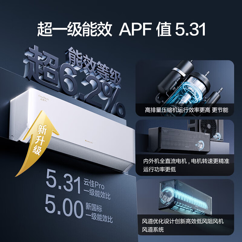 Gree (GREE) Yunjia pro air conditioner hang-up for home use, large 1/1.5 HP, new first-level energy efficiency, variable frequency heating and cooling, large air volume, energy-saving and electricity-saving bedroom, official genuine home appliances with state subsidies, 1.5 HP, first-level energy efficiency, Yunjia pro new product launch