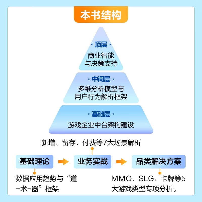 Game Evolution Theory Data Panorama Application Guide