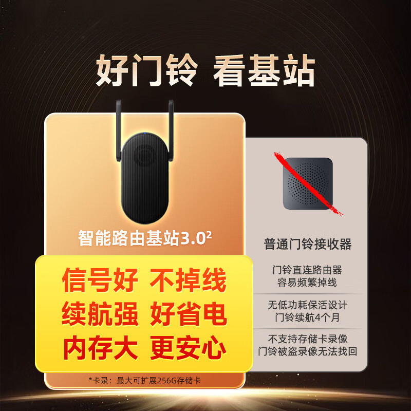 360 dual camera video doorbell 6MAX home surveillance smart camera smart doorbell electronic cat eye wireless wifi 6 million pixel ultra-clear night vision