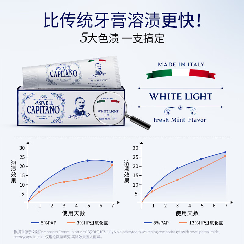 PASTA DEL CAPITANO removes yellowing, removes stains, whitens, improves acid sensitivity, freshens breath, children, pregnant women, adults, Italian imported 1905 toothpaste