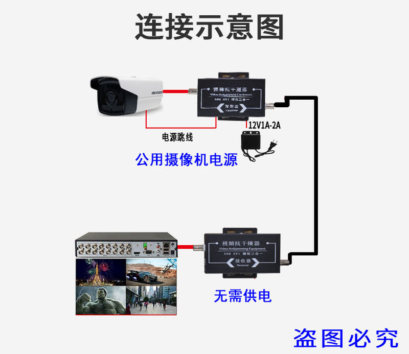 Elevator monitoring analog camera coaxial high-definition video anti-interference device reticulated snowflake filter signal amplifier high-definition anti-interference device one pair price comes with power cord and video jumper