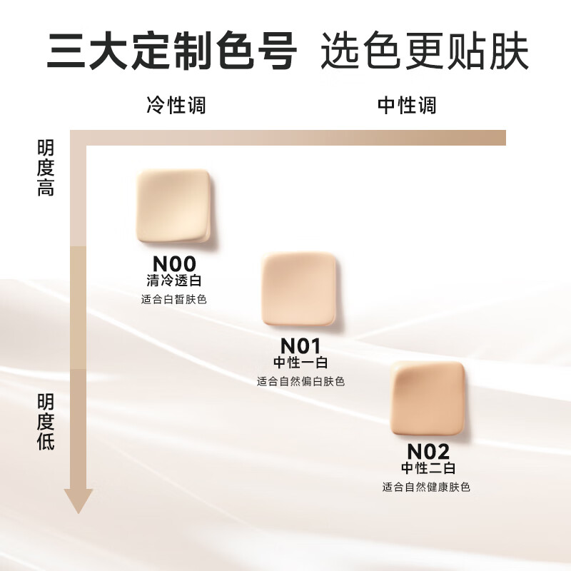 FEOTZNW Glaze Lock Cushion Cream 24H Oil Control Concealer Mini 4g #N01 Neutral White New Year's Gift Valentine's Day