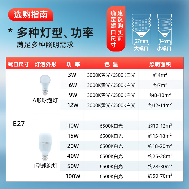 Lesso LED energy-saving light bulb A-shaped bulb E27 screw socket 9W high-brightness light bulb lighting source 6500k white light