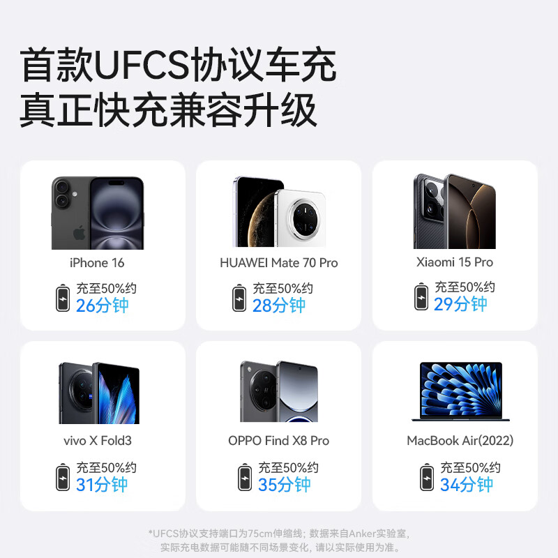 ANKER car charger UFCS75W comes with cable retractable cable for charging DJI drone cigarette lighter adapter super fast charging 12v/24v suitable for Apple Huawei Xiaomi