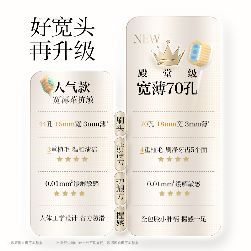 Lion Fine Tooth Cleaner 70-hole luxury and dense ultra-clean wide and thin toothbrush 2 soft bristles brand new launch efficient cleaning adult gum protection