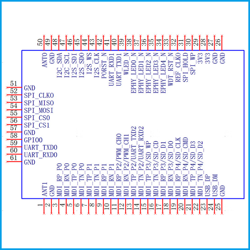 Yue Changsheng MT7628NN MT7688AN core board wireless CPE routing smart home gateway wifi image transmission 64MBFlash+256MBDDR RMS7628N module