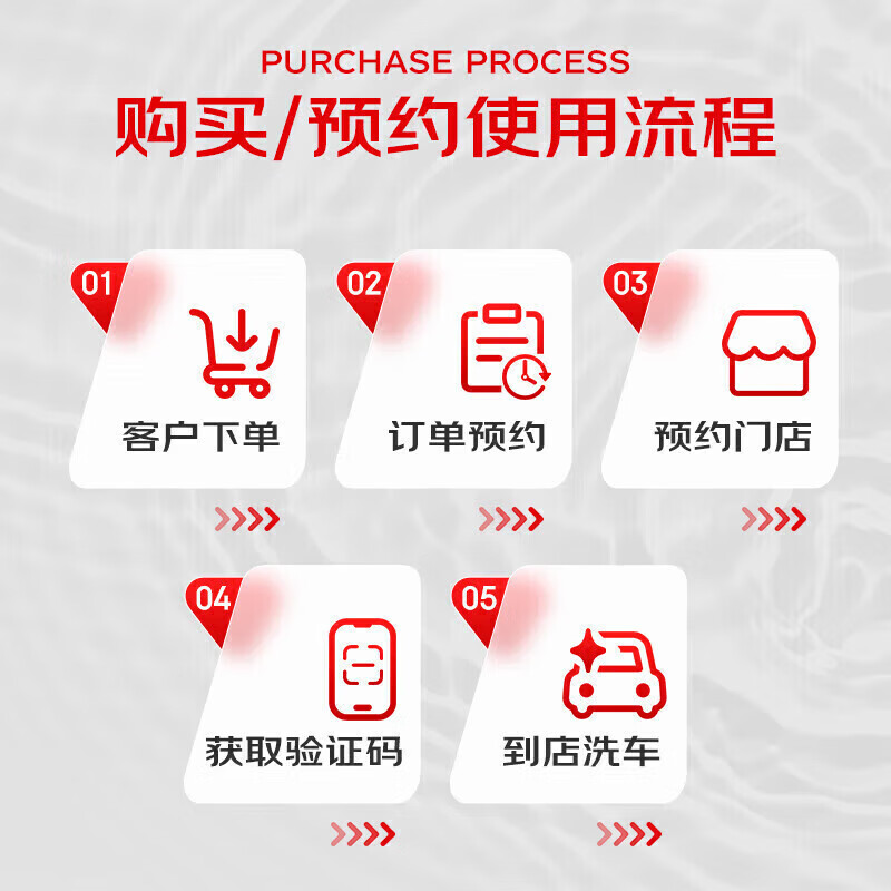 Jingdong’s single-time vehicle exterior cleaning is universal for sedans/SUVs/MPVs and is available nationwide.