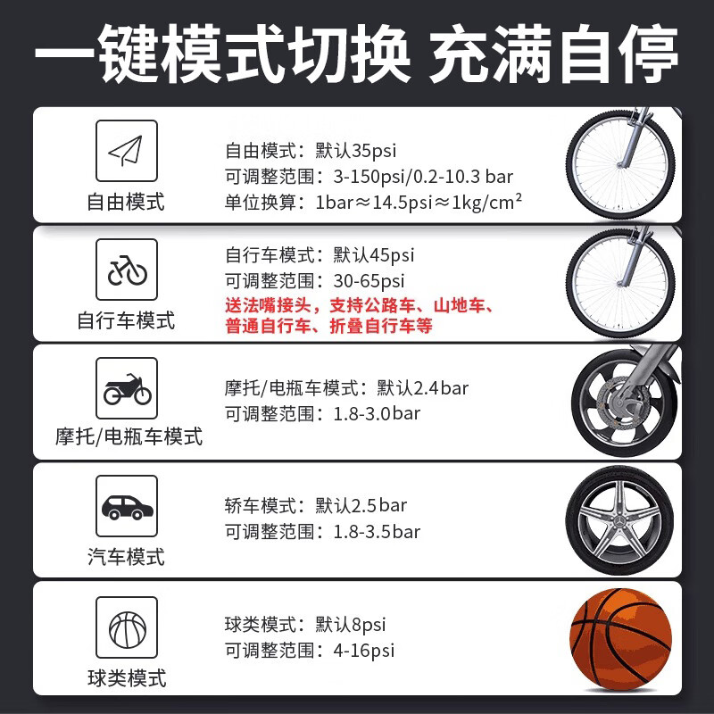 Zhunhang Wireless Car Air Pump Car Tire Electric Vehicle Bicycle Air Pump with Tire Pressure Measuring Basket Football Pump