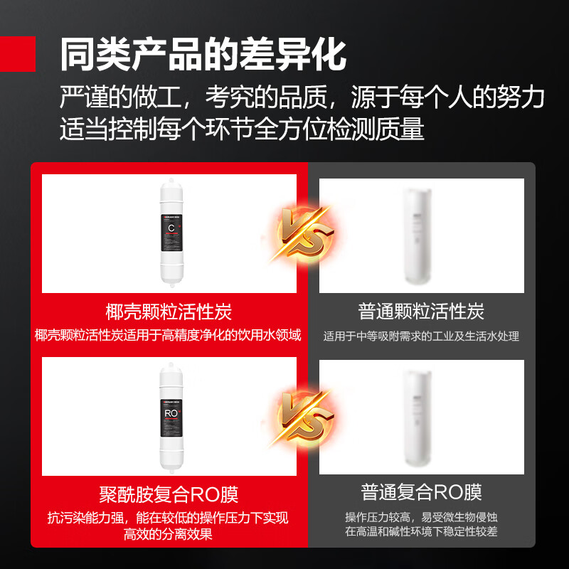 DEMASHI free installation direct drinking water machine filter accessories 100G five-stage RO reverse osmosis filter direct drinking machine YT-2K applicable (contact customer service to verify before placing an order)