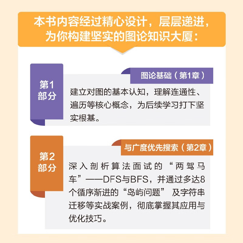 Code Random Record 2 Graph Theory