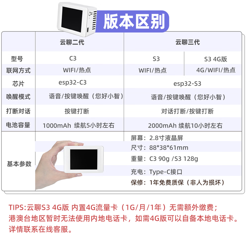 Xiaozhi ai cloud chat deepseek dialogue robot esp32 finished box intelligent voice chat recommended by Xiaozhi cloud chat third generation S3 4G version Simplified