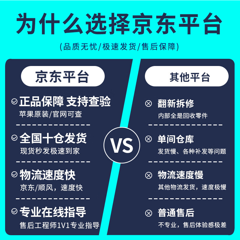 Apple (Apple) Mac mini M4/M4Pro Second-hand Apple mini console Desktop computer AI smart office design game console 99 new 24-year-old M4 Store manager highly recommends 10-core 16G-256