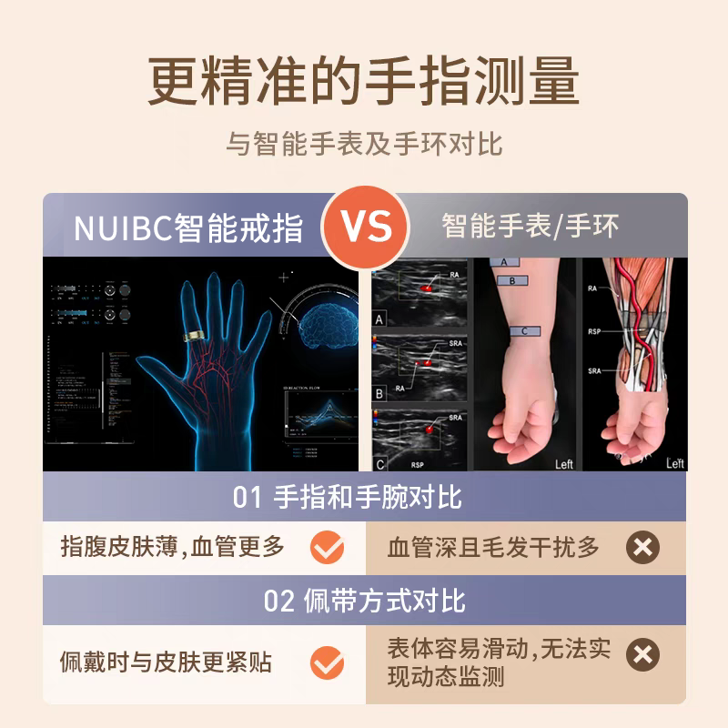 NUIBC black technology non-invasive blood sugar smart ring Ring measures blood lipids, uric acid, blood pressure, heart rate, sleep blood oxygen, body temperature, health monitoring ring, sports, Huawei, Samsung, Xiaomi, universal, gold, blood sugar, blood lipids, uric acid, body temperature, 10 finger circumference/circumference 65mm