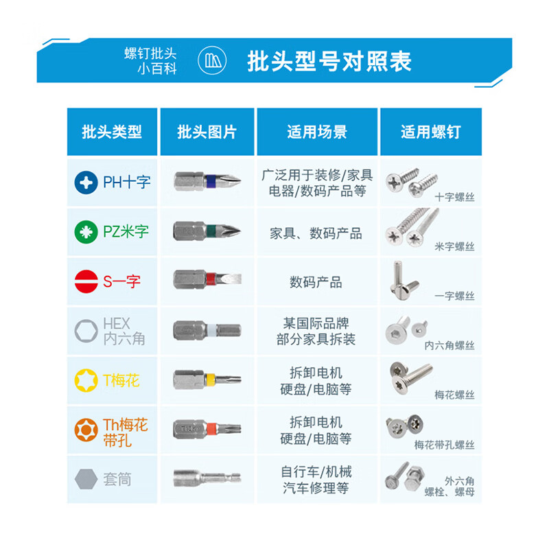 Bosch Bosch screwdriver set electrical repair toys disassembly and assembly rainbow magic box 43-piece set including handle extension rod