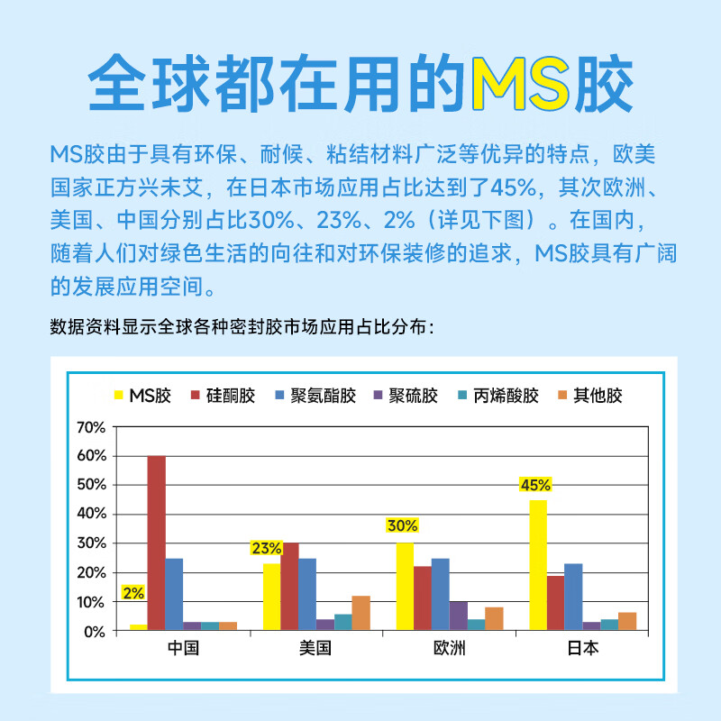 Green Pine Forest maternal and infant grade sealant ms modified silane glue, benzene-free, formaldehyde-free, odor-free, environmentally friendly glue, special structural glue 590ml, porcelain white
