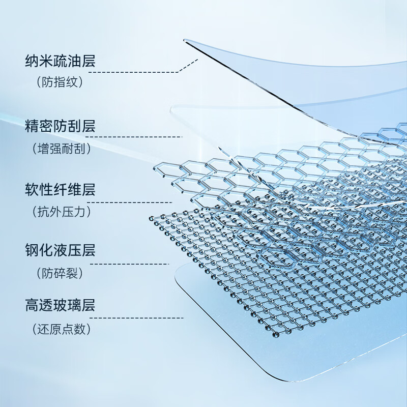 Mr. Blue Monkey is suitable for Huawei Nova14Ultra mobile phone film nova14ultra tempered film full glue high-definition high-transparency anti-fall anti-fingerprint protective film