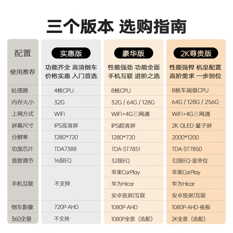 Shenqing is suitable for Nissan Bluebird central control large-screen navigation modification 360 panoramic reversing image central control screen display affordable version 4-core (2G+32G) navigation + reversing image + installation service