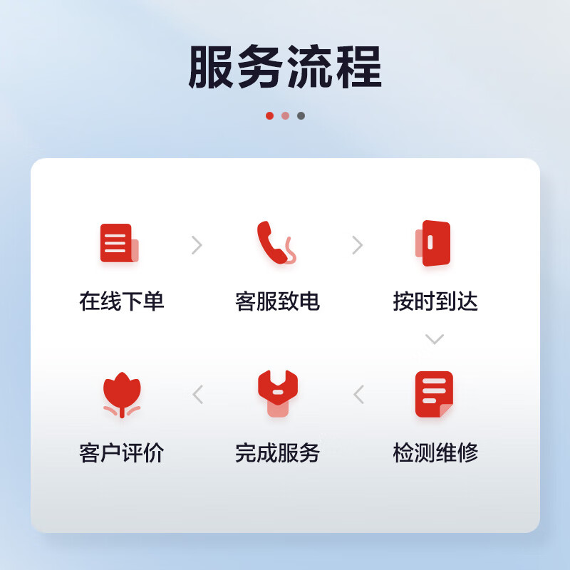 Jingdong repair door-to-door repair service pipe kitchen bathroom sewer pipe unblocking one price one price one price unblocking sink basin