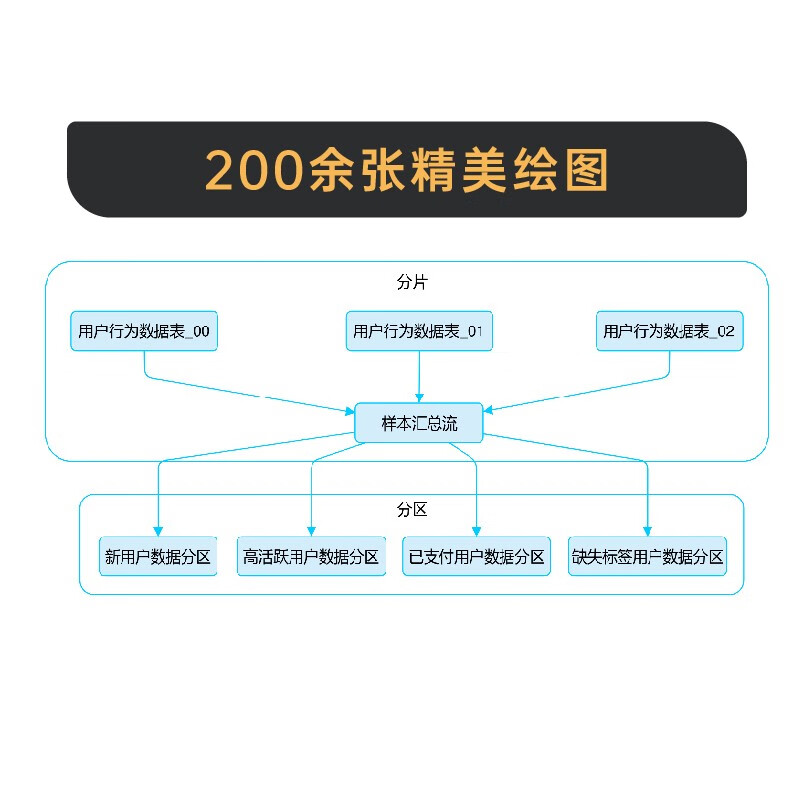 Advanced architectural capabilities + AI technology implemented on the back end