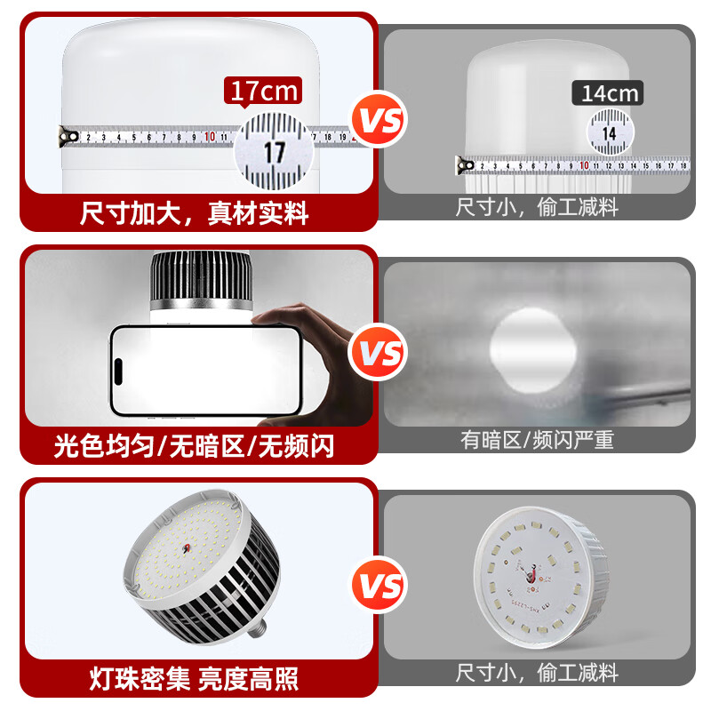 The most beautiful LED light bulb energy-saving lamp white light super bright high-power indoor lighting factory e27 screw bulb type 100-white light E27 screw