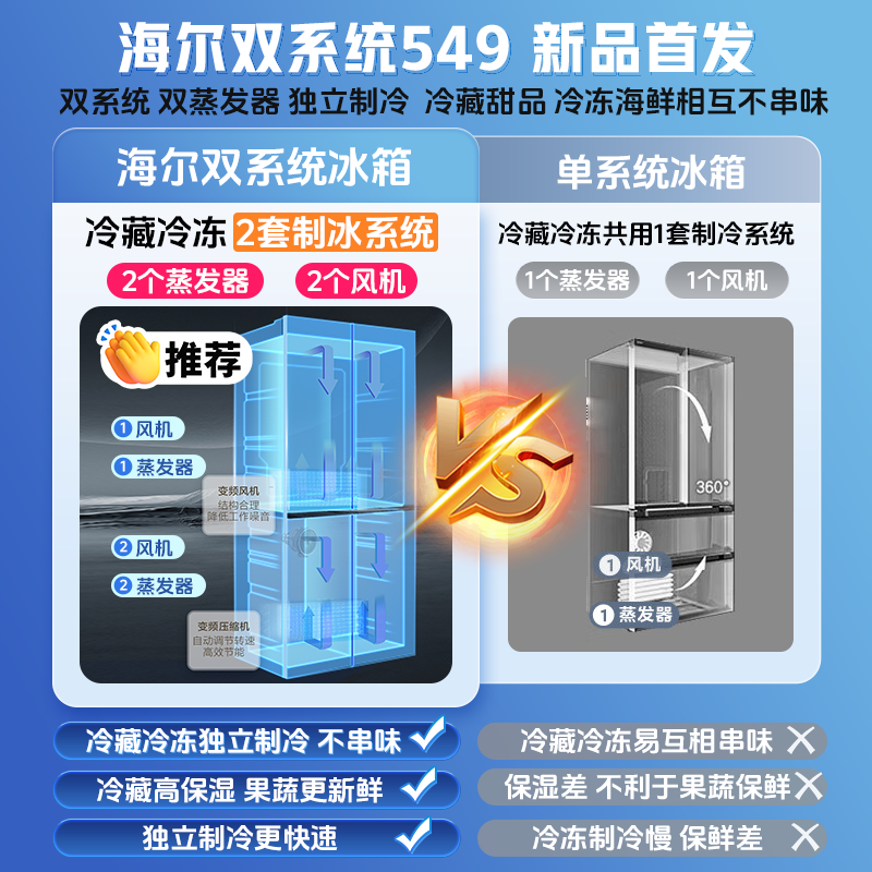 Haier's new product Xiaohonghua 2.0 refrigerator 549 liters cross-split four-door ultra-clean dual system anti-odor transfer household first-class energy efficiency air-cooled frost-free with ice making 20% national supplement 549 liters + intelligent control dual system + ultra-clean five-effect in one + refrigeration and freezing double sterilization