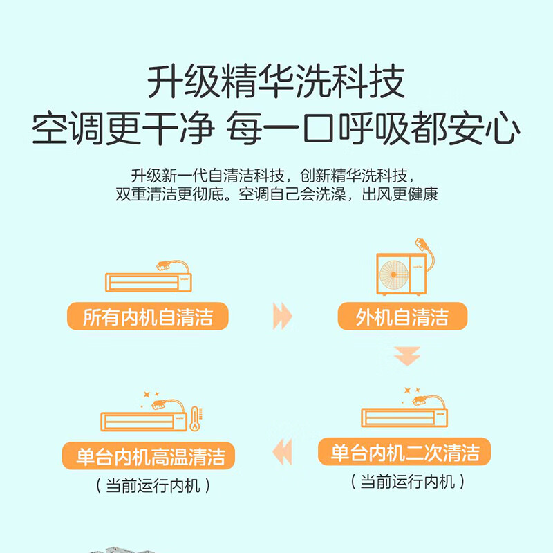 Produced by Haier Smart Home, Haier inverter central air conditioner multi-split 5 hp first-class energy efficiency one-to-four embedded household central air conditioner Yuanqi large 6 hp / first-class energy efficiency one-to-four (dual fans)